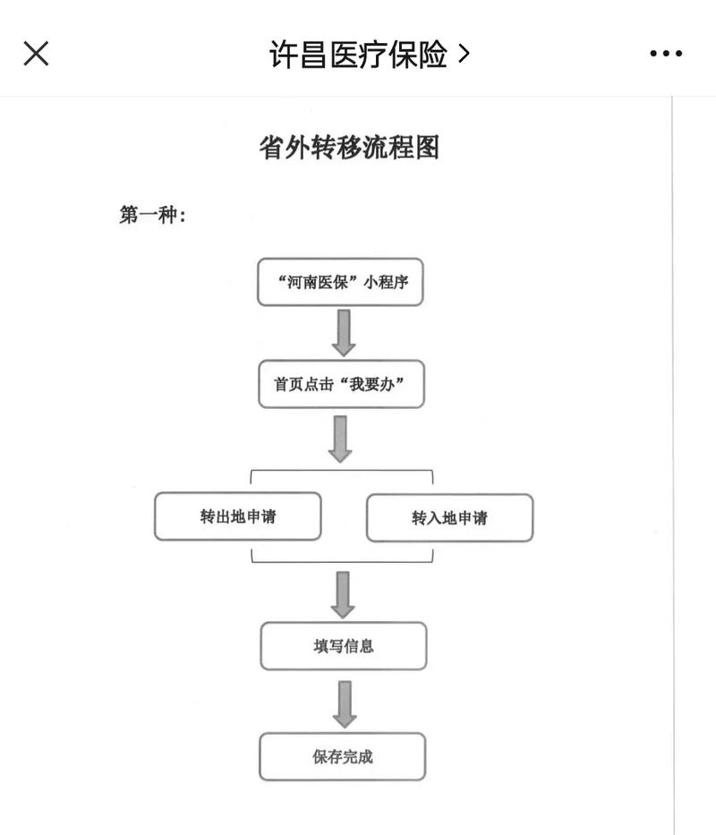恒安医保更换参保地后里面的钱还能用吗？老司机教你避免账户清零风险