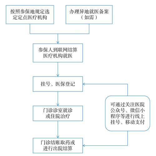 恒安身份证到期换证后医保还换吗怎么办？正确操作指南
