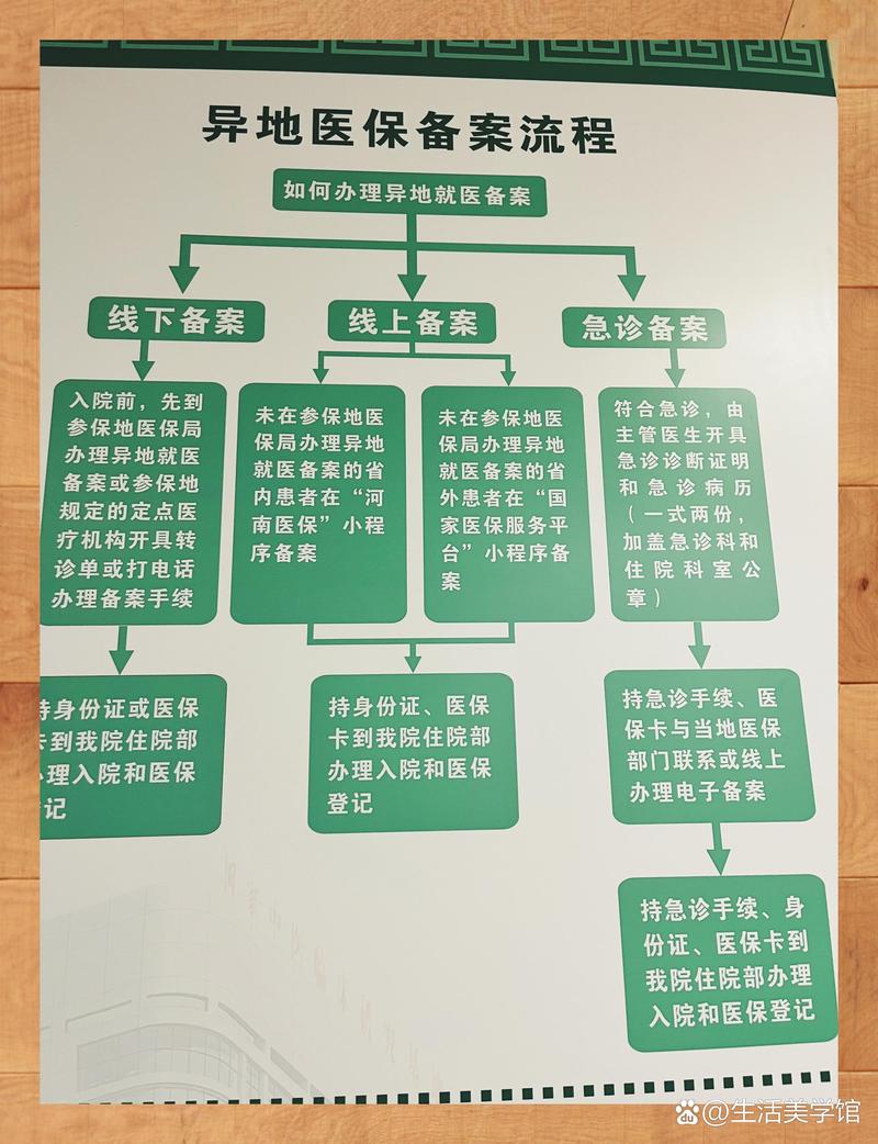 恒安换医保卡：小白必看的正确姿势与实战技巧