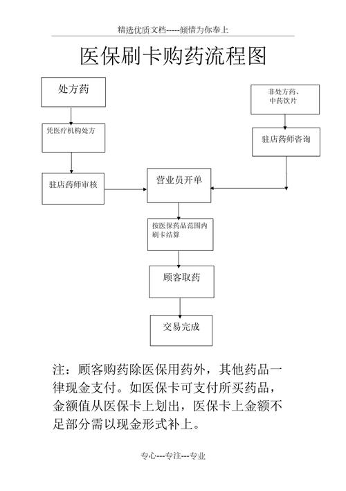 恒安用医保卡买药一定比现金便宜吗？真相来了
